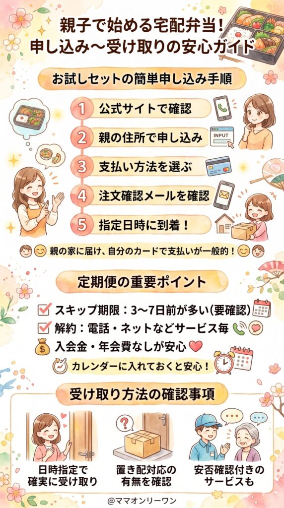 申し込みから届くまでの流れと注意点