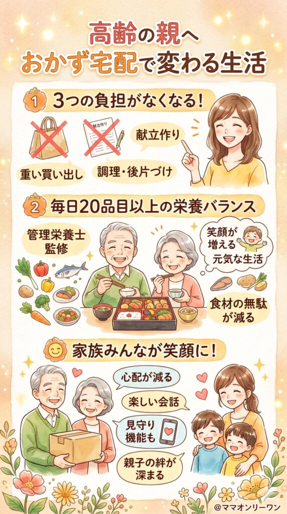 おかずのみ宅配を使うと、こんな変化が期待できる