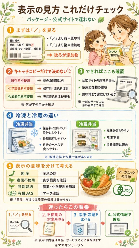 パッケージや公式サイトで「ここだけ」チェックすれば迷わない。表示の正しい読み方