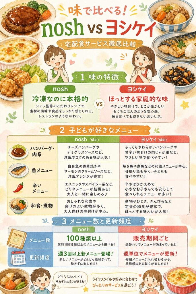 ナッシュとヨシケイ 味とメニューを比べる:家族が「また食べたい」と言ったのはどっちか
