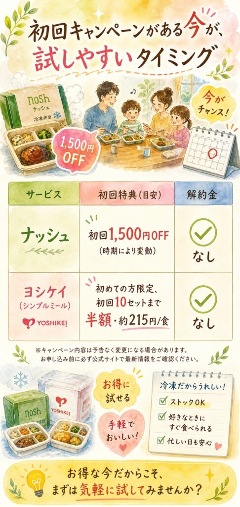 ナッシュとヨシケイ 今日動かないと、また明日も同じ夜がくる