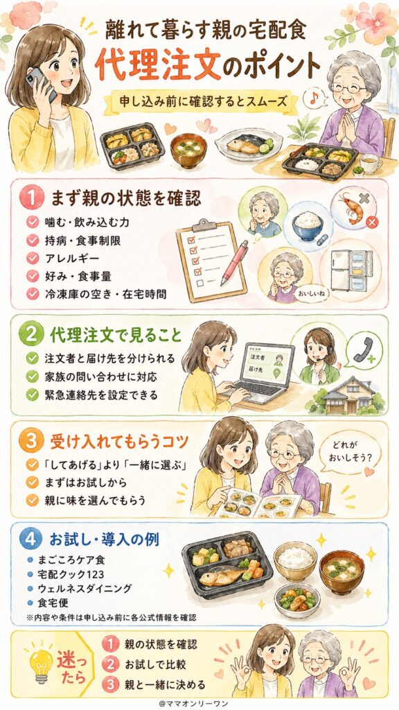 離れて暮らす家族が代理注文するときに知っておくこと