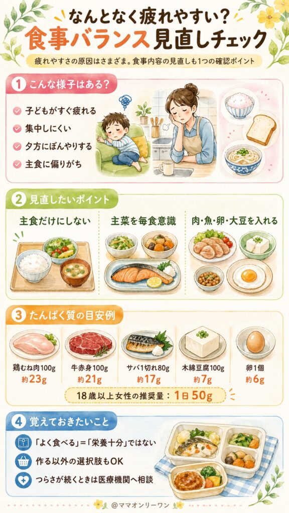 その「なんとなく疲れやすい」は、食事内容を見直すサインかもしれない