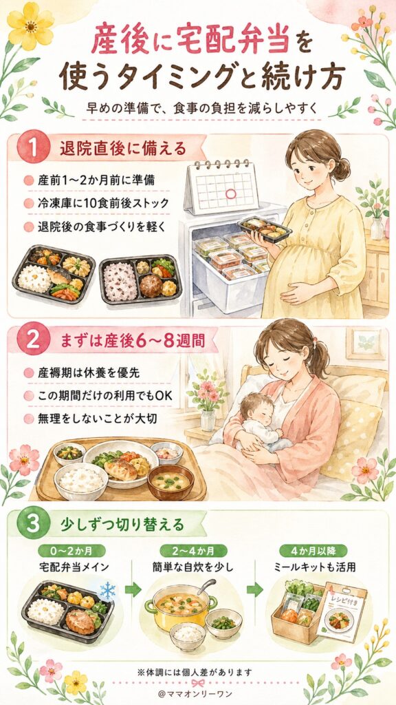 産後の宅配弁当を選ぶときに確認したい5つのポイント