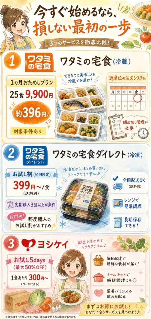 ワタミの宅食とヨシケイ 今すぐ始めるなら、損しない最初の一歩