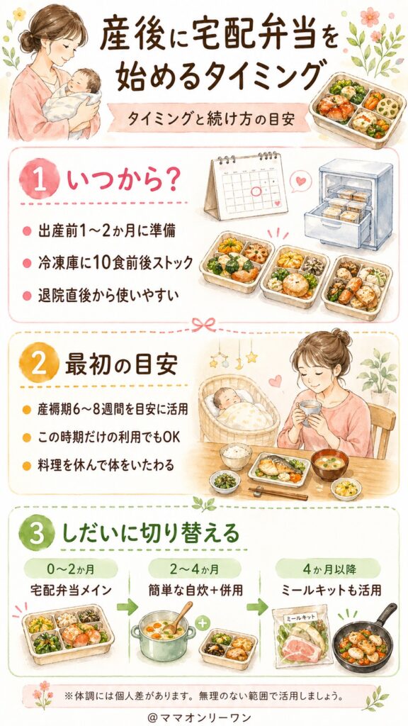 産後に宅配弁当を使い始めるタイミングと続け方
