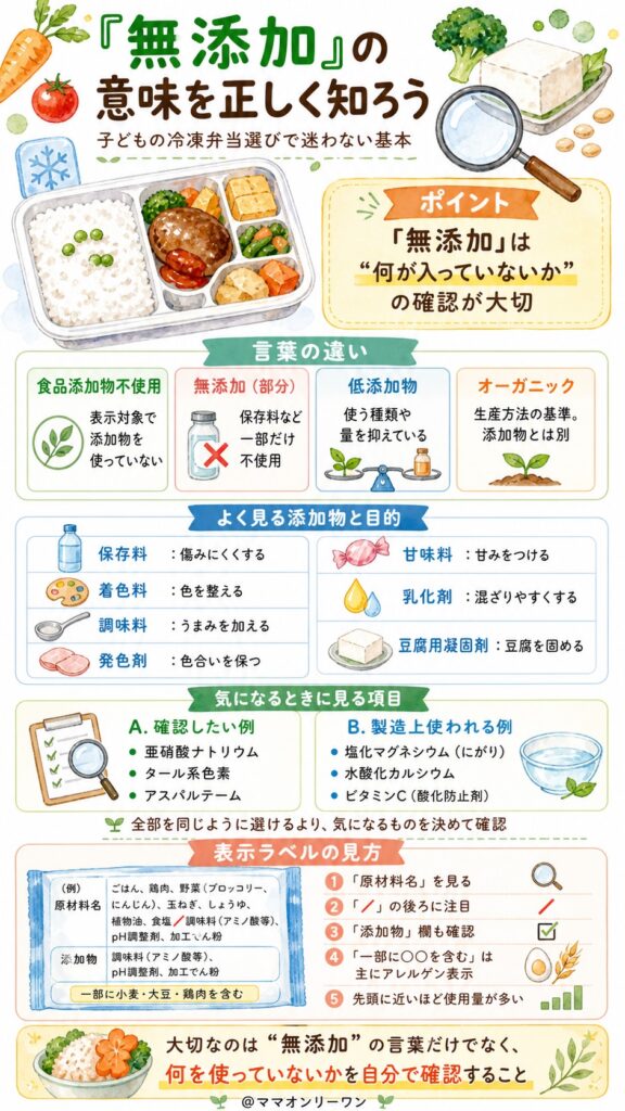 そもそも「無添加」とは何か？言葉の意味を正確に知っておこう