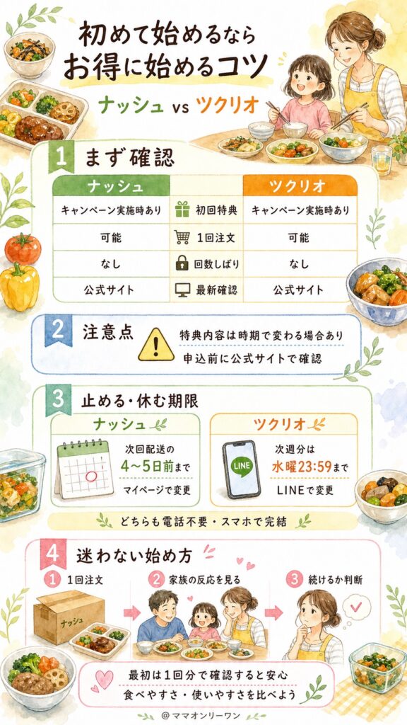 ナッシュとツクリオ 初めて試すなら：お得に始めて後悔しない方法