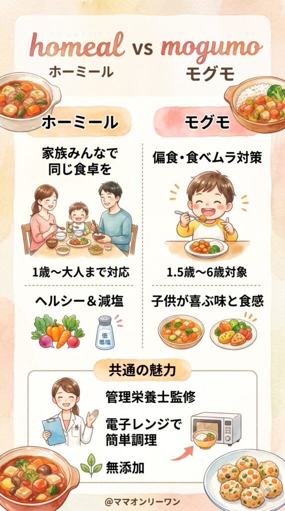 ホーミールとモグモ、何が違うの？まず全体像を把握する