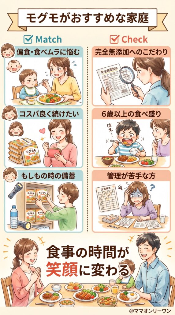 homeal(ホーミール)とモグモ どんな家庭にモグモが合うか