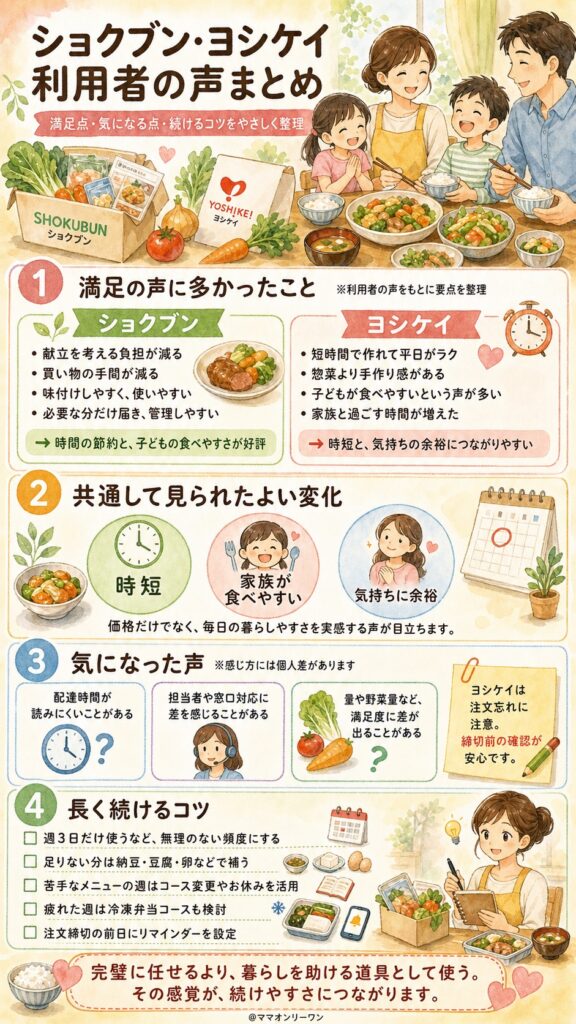 ショクブンとヨシケイ 実際に使った人の声——満足と不満、両方を公開する