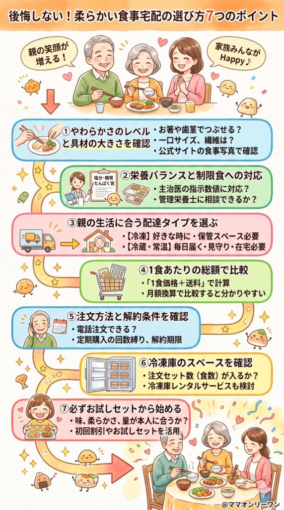 後悔しない!柔らかい食事宅配の選び方7つのポイント