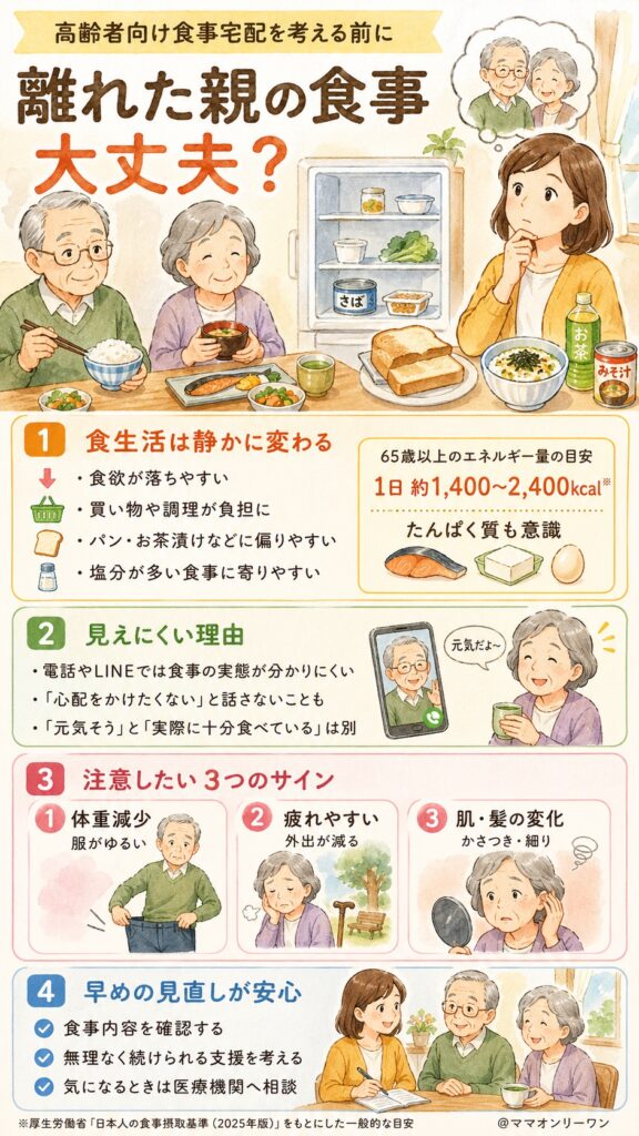 離れた親の食事、本当に大丈夫だと思ってる？