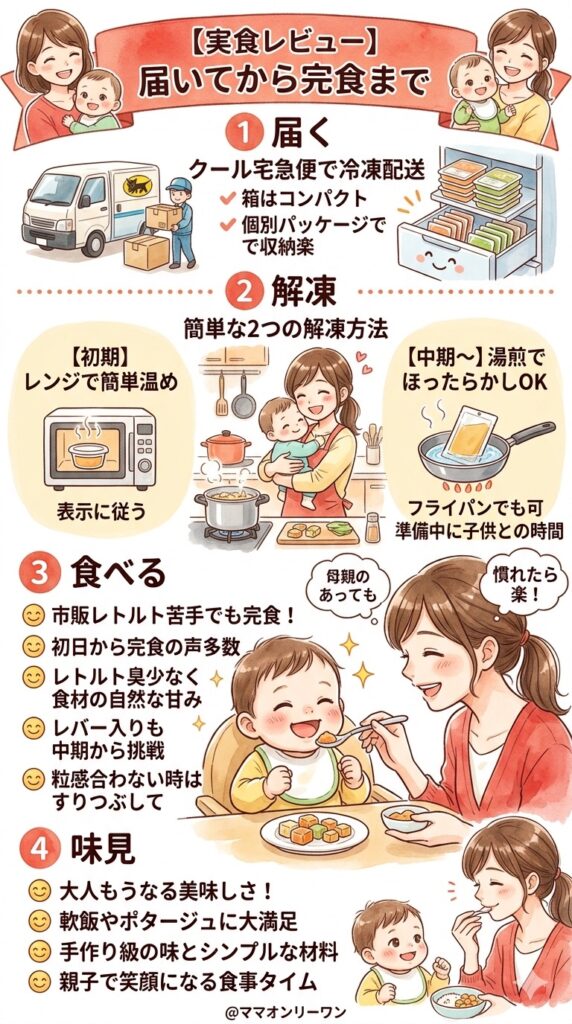 実食レビューまとめ：届いた瞬間から食べ終わるまで