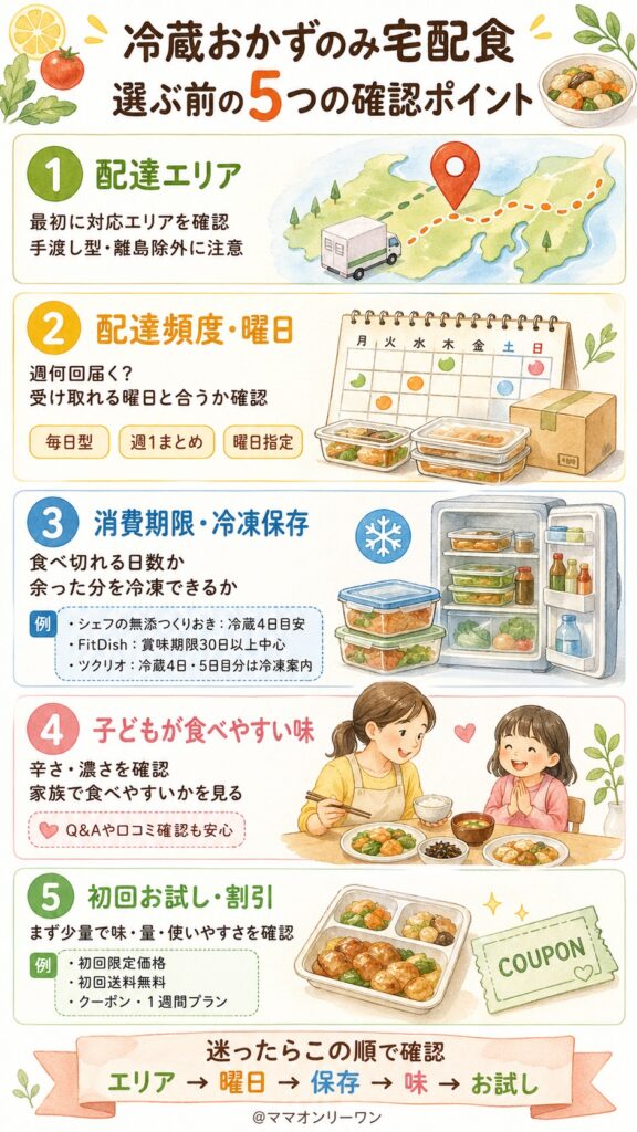 冷蔵おかずのみ宅配食を選ぶときに確認したい5つのポイント