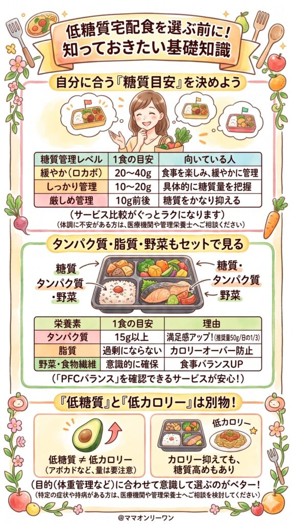 低糖質宅配食を選ぶ前に知っておきたい基礎知識
