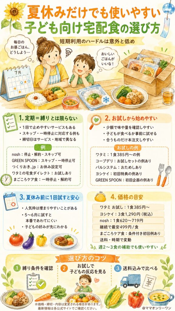 宅配食を「夏休みだけ」使うのは、実はハードルが低い