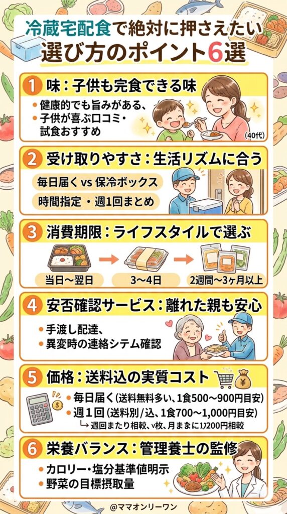 冷蔵宅配食で絶対に押さえたい選び方のポイント