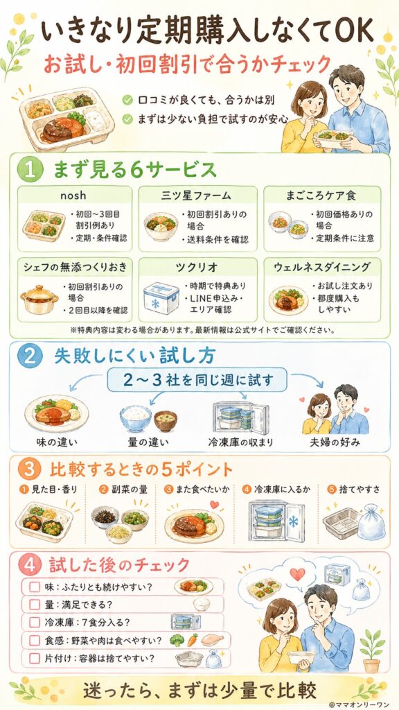 いきなり定期購入しなくていい。お試しセットや初回割引で「合うかどうか」を確かめる方法