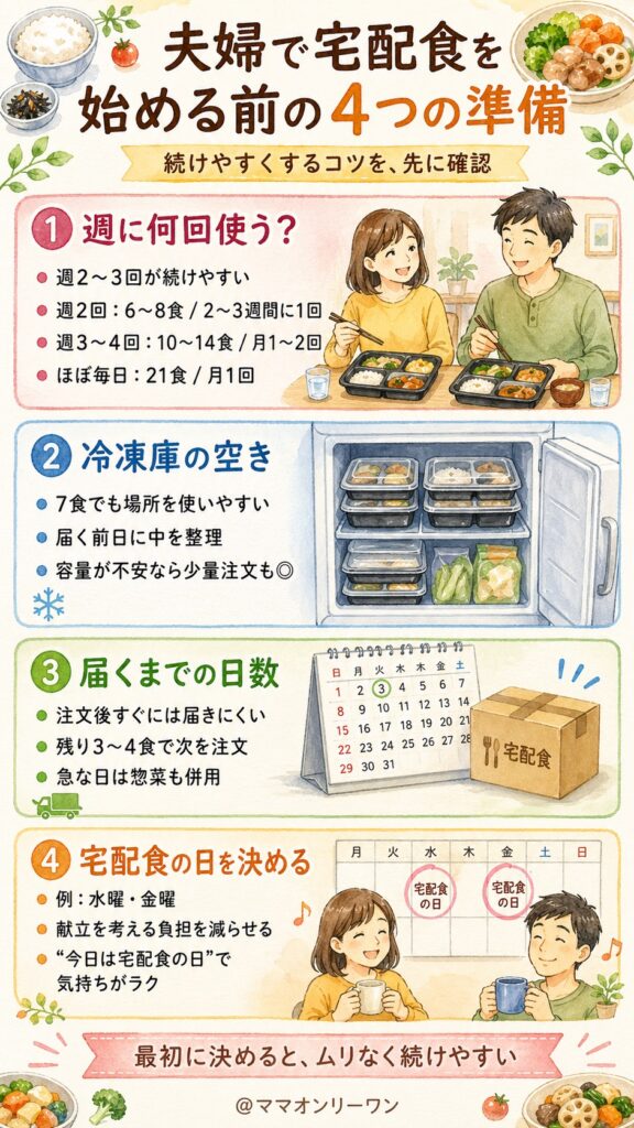 宅配食を夫婦の生活に取り入れるとき、最初に決めておくべきこと