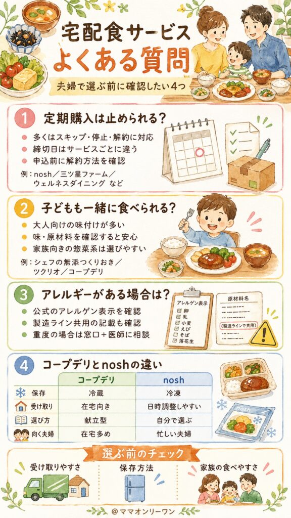 宅配食サービスを使ってみた人からよくある質問