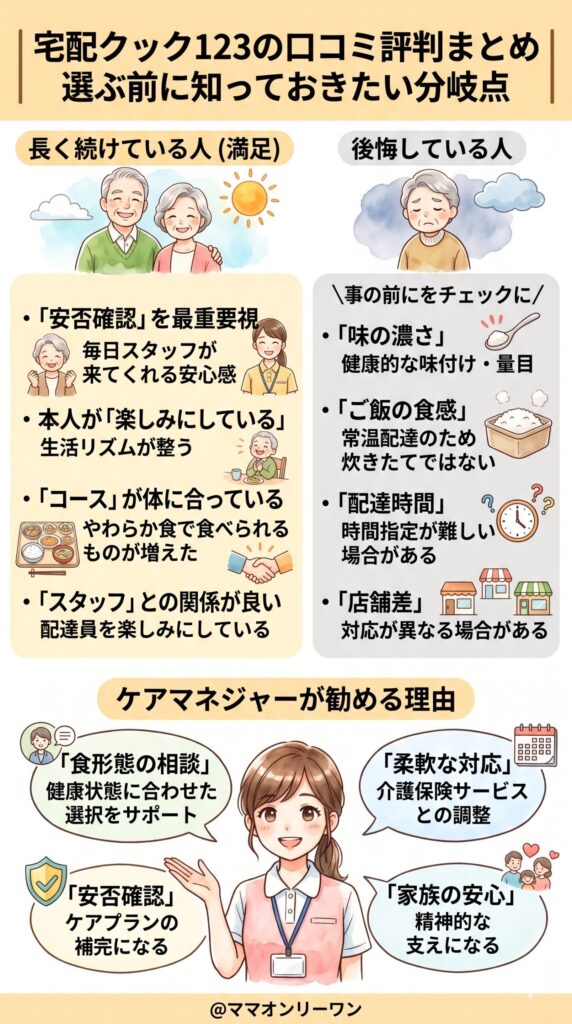 宅配クック123　口コミに登場する「満足した人」と「後悔した人」の分岐点