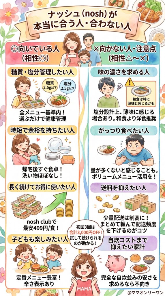 ナッシュが本当に合う人・合わない人