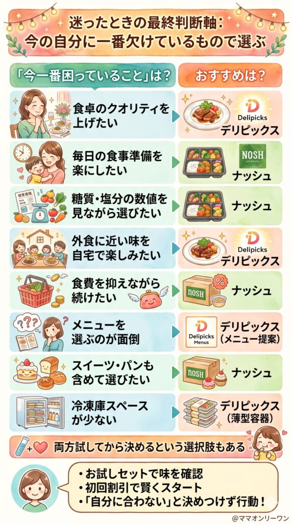 デリピックスとナッシュ 迷ったときの最終判断軸:この1つの問いで決まる