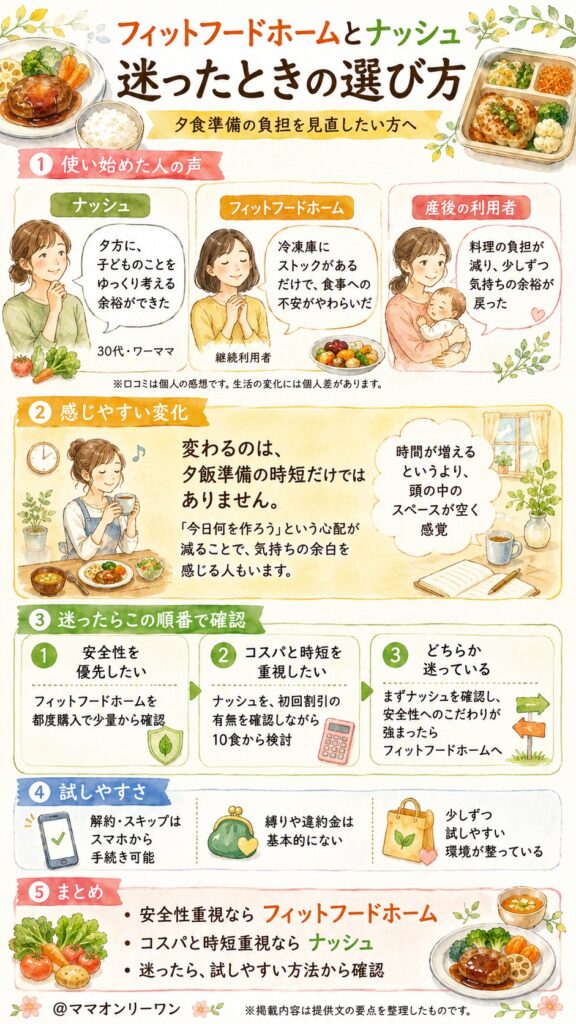 フィットフードホームとナッシュ 今すぐ動かないと、明日も同じ夜が続く
