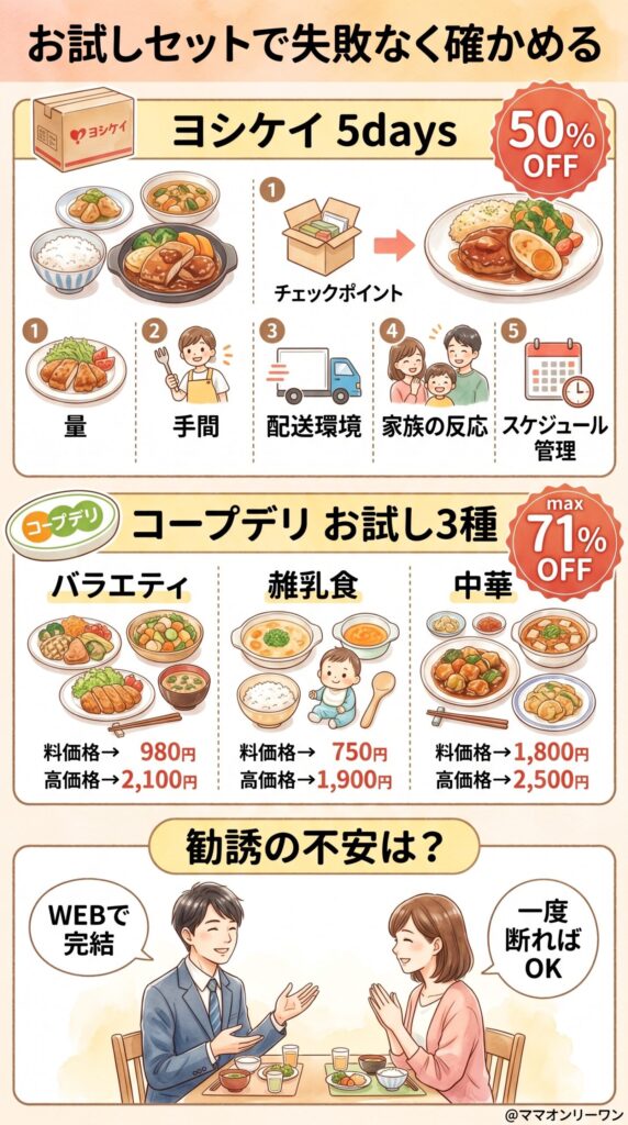 ヨシケイとコープデリ お試しセットで失敗なく確かめる：契約前に試せる最初の一歩