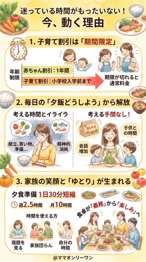 ヨシケイとコープデリ 今動かないと何を失うのか：迷っている時間のコスト
