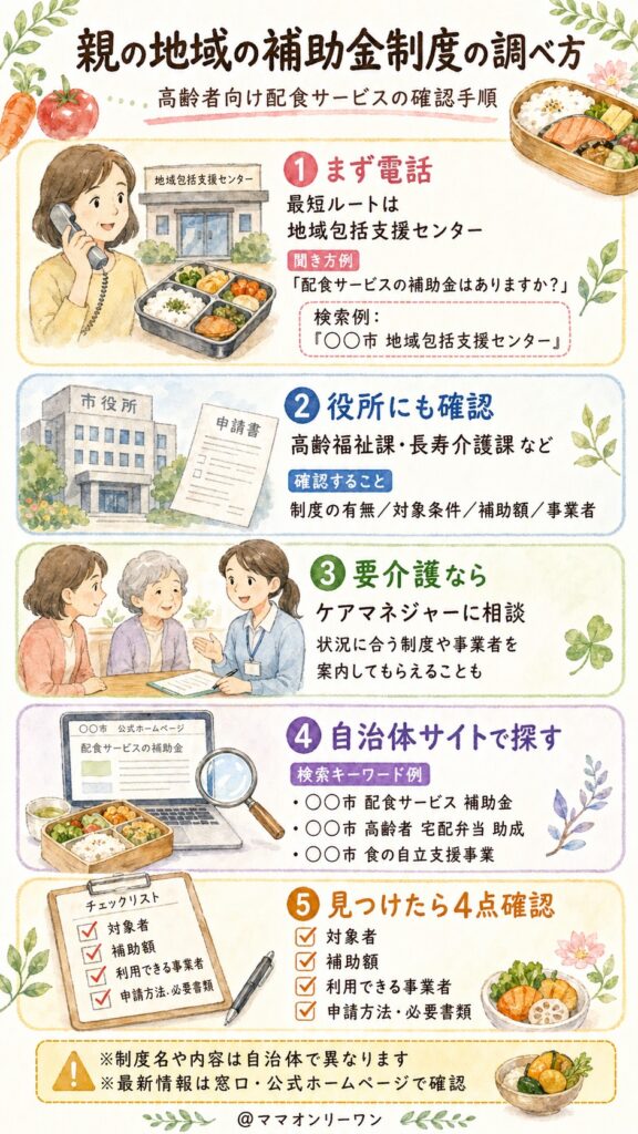 親の地域の補助金制度を自分で調べる方法【具体的な手順】