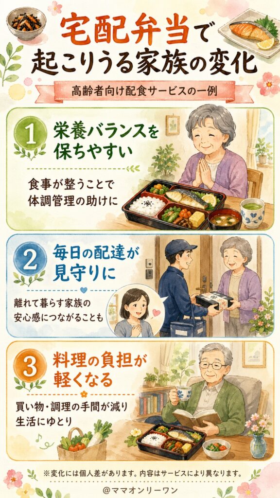 宅配弁当を使うことで家族にどんな変化が起きるか