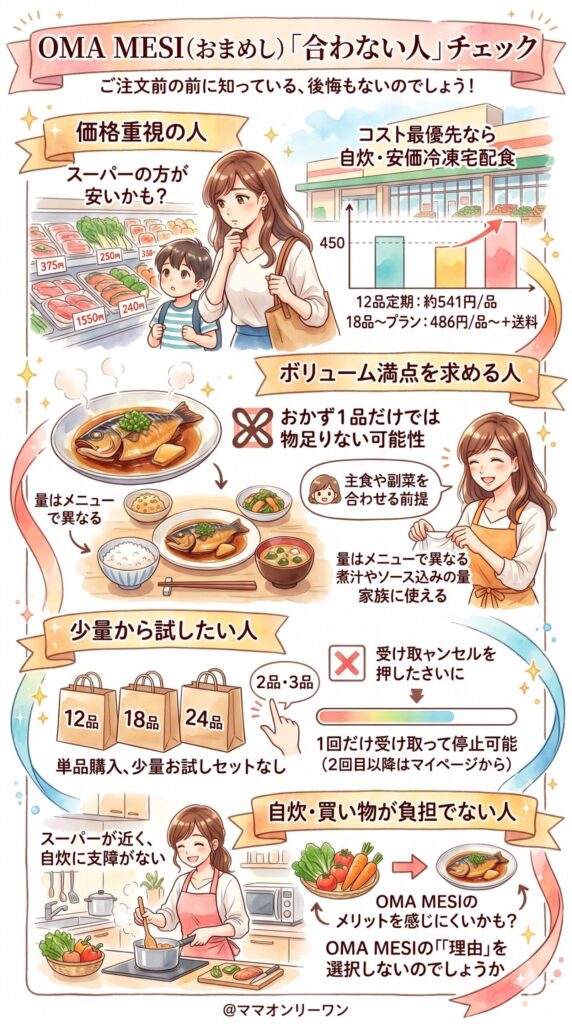 「合わない人」とは：契約後に後悔しないために知っておいてほしい