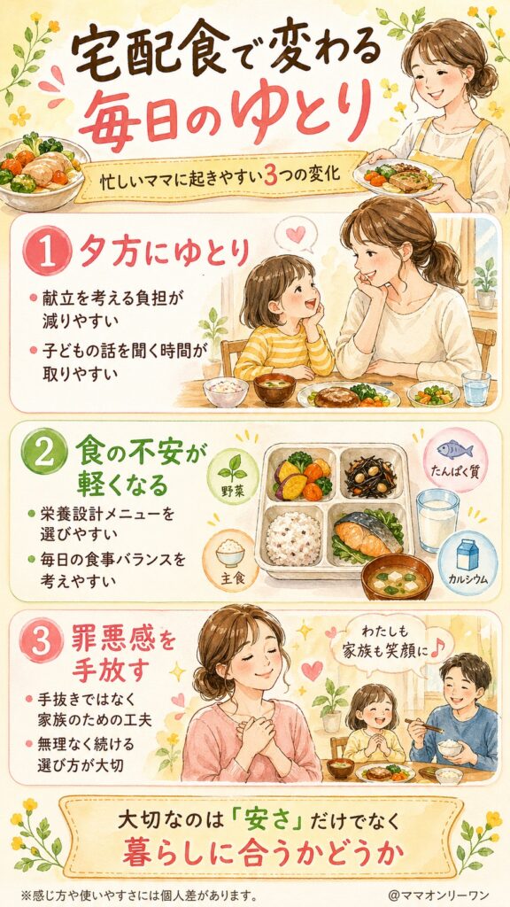 宅配食を使い始めてから、ママの毎日がどう変わるか