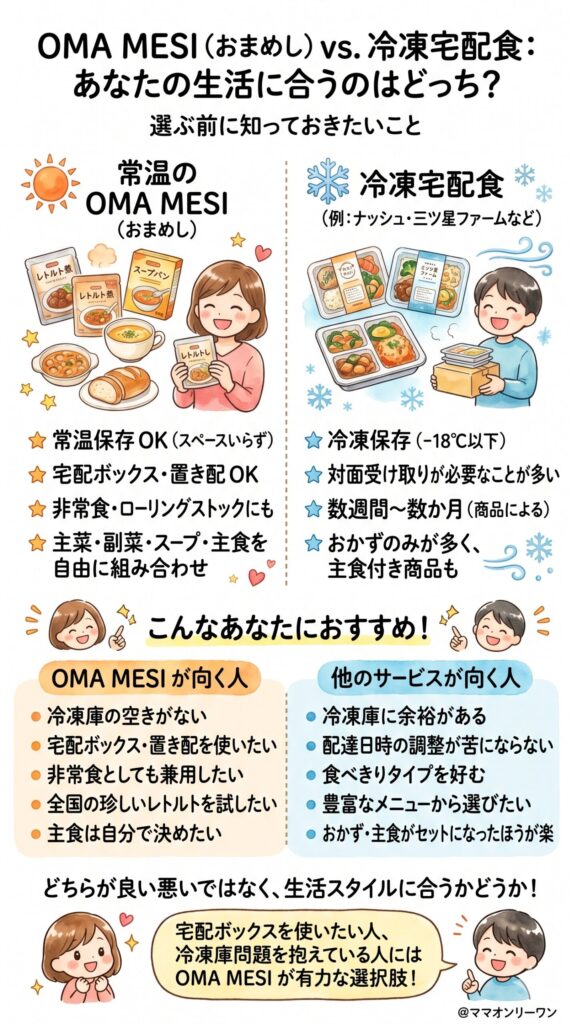 他の宅配食との違い：選ぶ前に比べておきたいこと