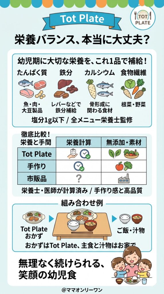 味と食べやすさ、子どもの反応はどうだった？