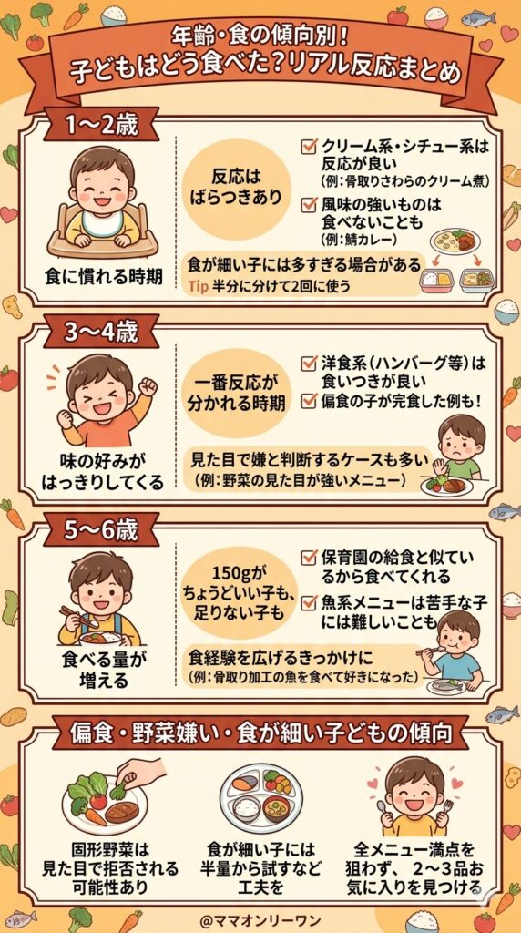 子どもはどう食べたか｜年齢・食の傾向別リアル反応まとめ