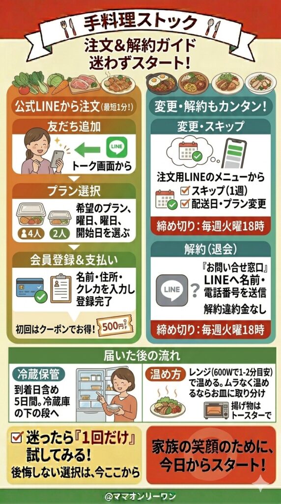 手料理ストックの注文方法と解約手順｜初めてでも迷わないステップ解説