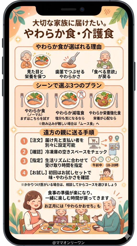 高齢の親・家族に届けたい人へ｜やわらか食・介護食としての評判