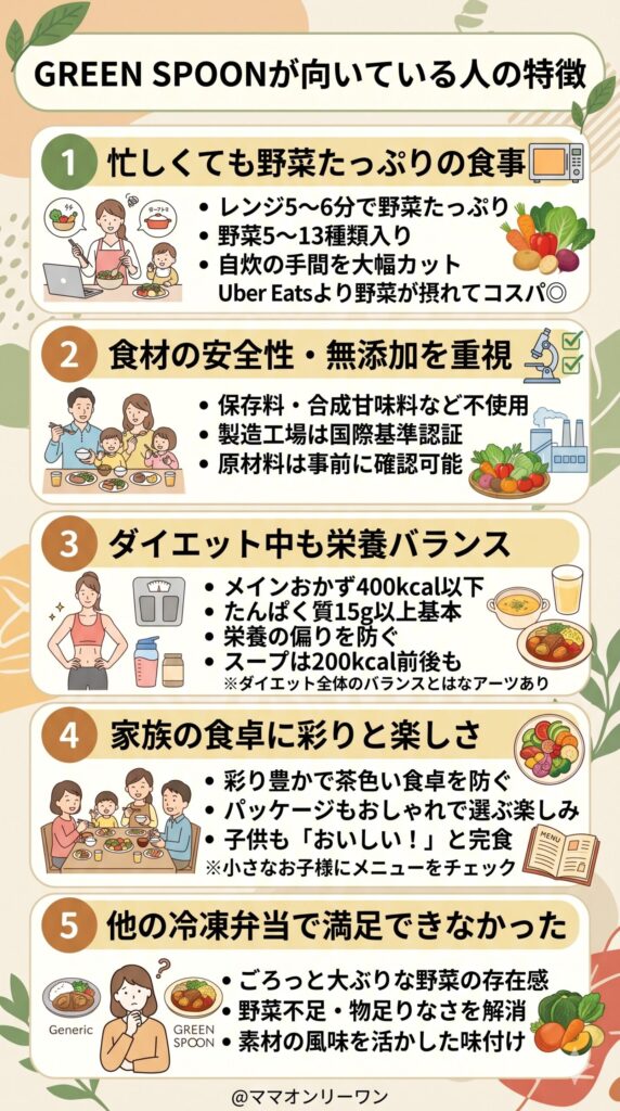 購入して満足している人はこんな人。GREEN SPOONが向いている人の特徴