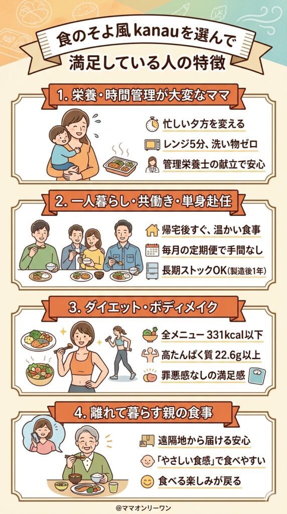食のそよ風kanauを買って心から満足している人の特徴