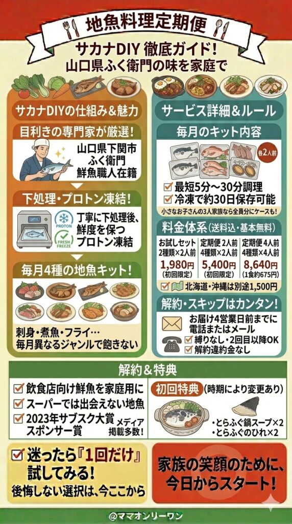 サカナDIYってどんなサービス？まず全体像を把握しよう