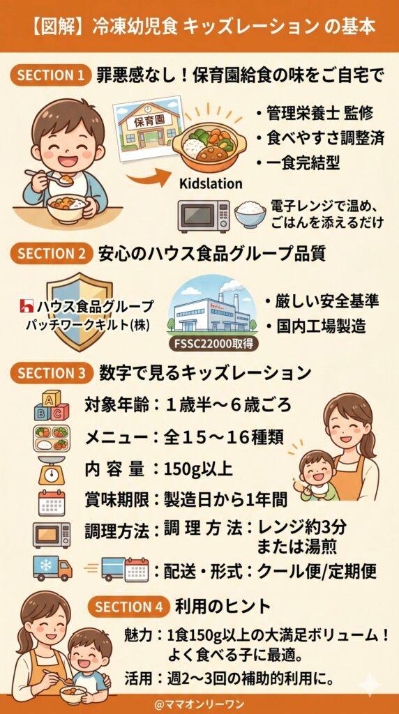 キッズレーション（Kidslation）とはどんな冷凍幼児食か｜契約前に知っておくべき基本