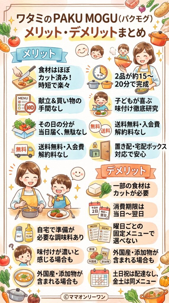 ワタミのPAKU MOGU（パクモグ） 購入前に必ず知っておきたいメリットとデメリット