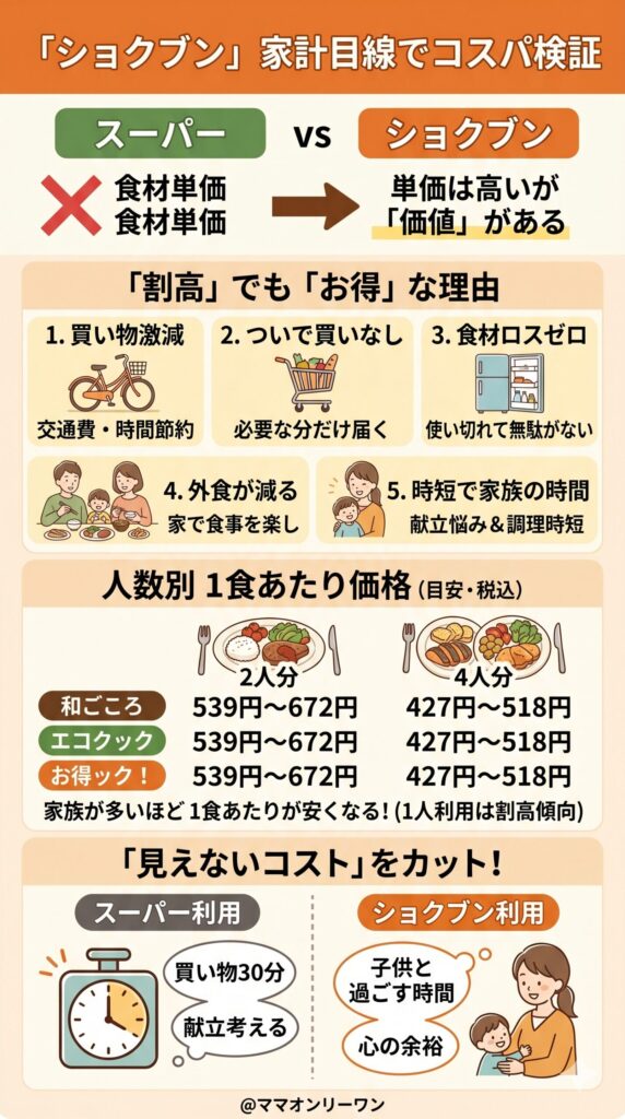 価格は高い？コスパを家計目線で正直に検証