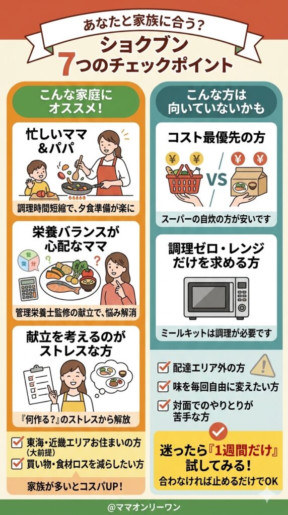 「自分に合うか」を見極める7つのチェックポイント