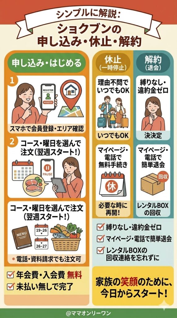 申し込み・休止・解約の方法をシンプルに解説