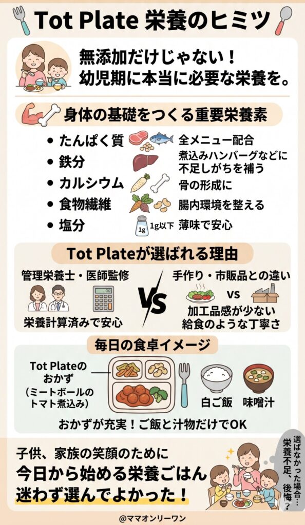 栄養バランスは本当に取れているの？