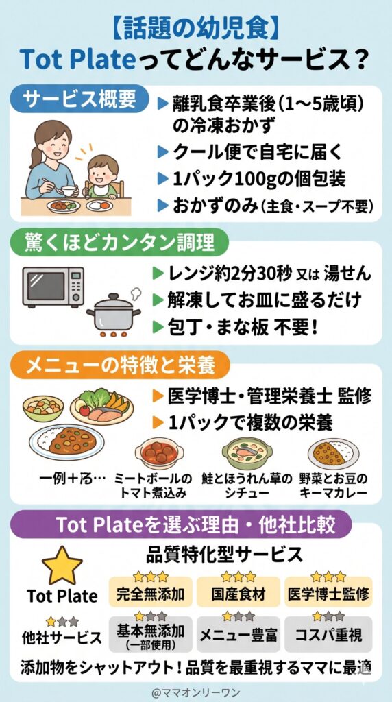 Tot Plateってそもそも何？まず全体像をつかんでおこう